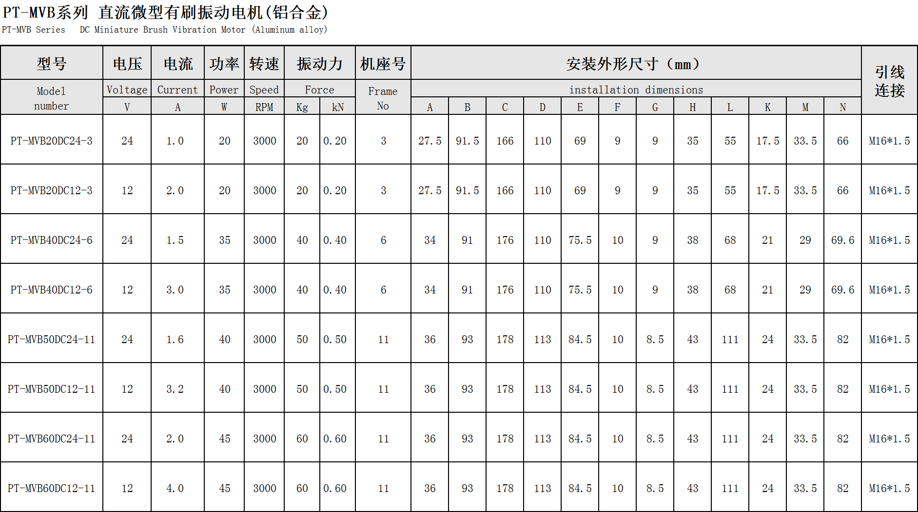 普田參數尺寸圖