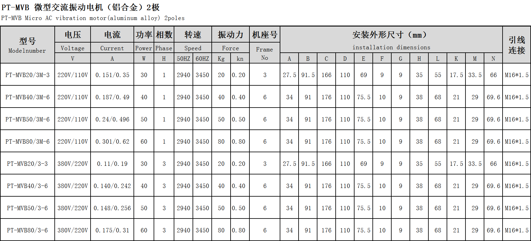 普田參數尺寸圖