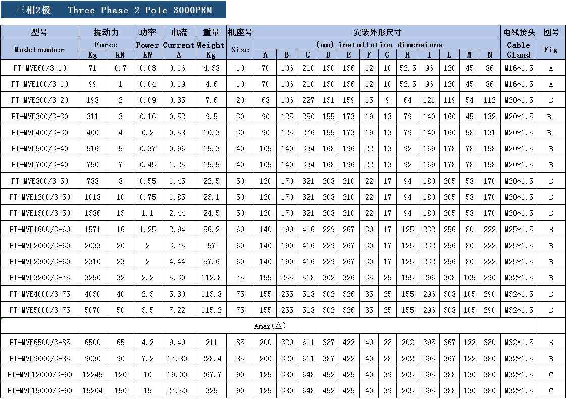 三相異步振動電機參數表