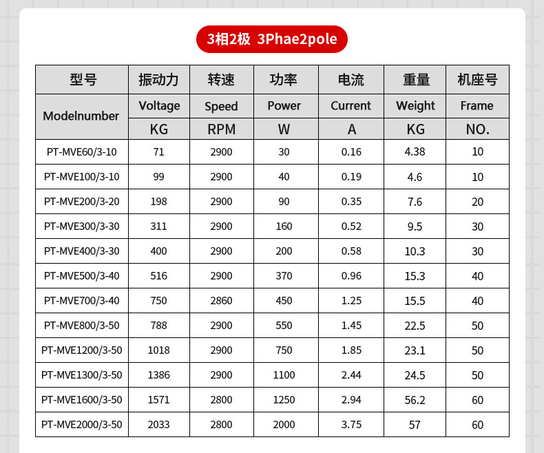 富豪振動電機參數表
